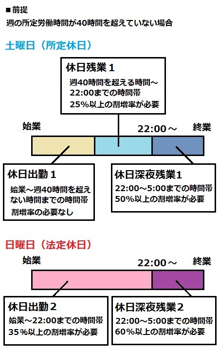 割増 休日 出勤